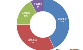 来自远方的“僵尸之手”