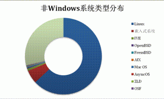 “通杀Windows”的BadLock漏洞是怎么被玩坏的？