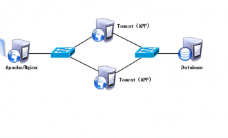 Nginx+Tomcat负载均衡集群
