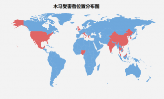 文档化身商业木马，对“盗神”的分析与溯源