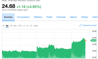 “卖还是不卖？”Twitter CEO与董事会现分歧
