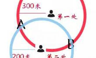 定位找人：三点定位之附近的人