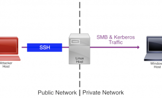如何通过 SSH 隧道进行域渗透的 PtT 攻击