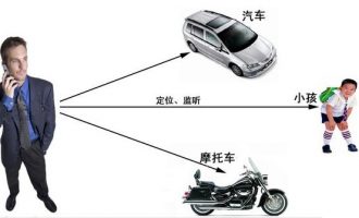 黑科技：利用废旧的手机做一个定位防盗器